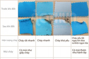 cach-phan-biet-cac-loai-vai-1