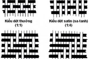 kieu-det-nhung-yeu-to-nao-quyet-dinh-nen-chat-luong-vai